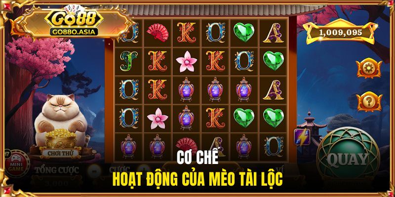 Cơ chế hoạt động của mèo tài lộc